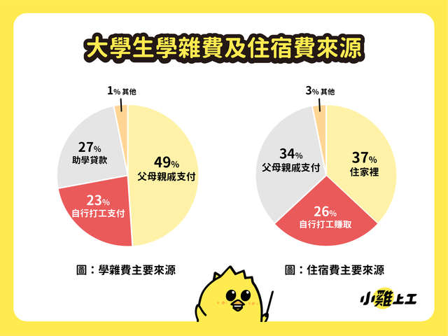 圖片來源 數字科技