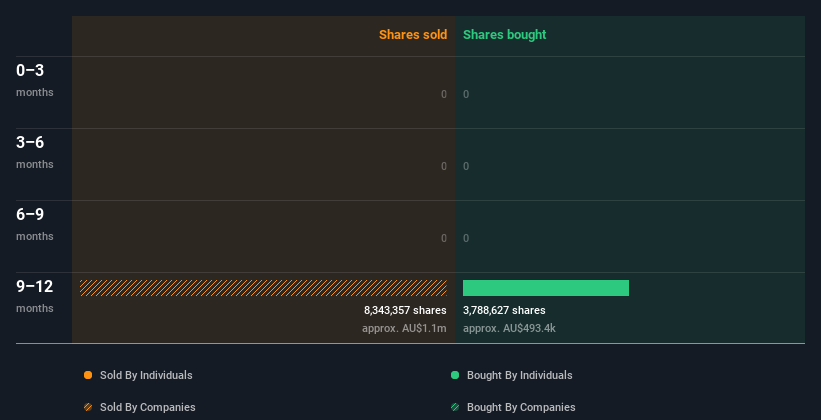 insider-trading-volume