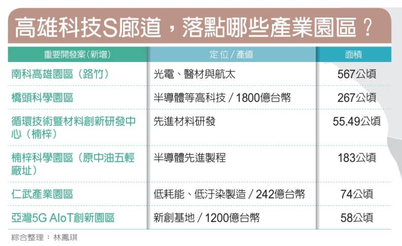 林鳳琪整理