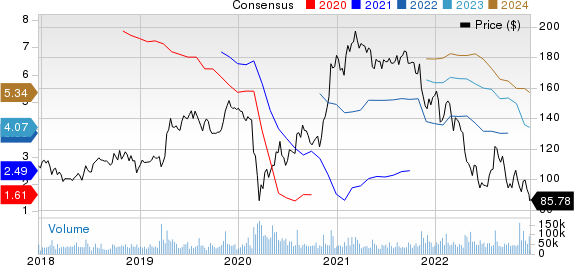 The Walt Disney Company Price and Consensus