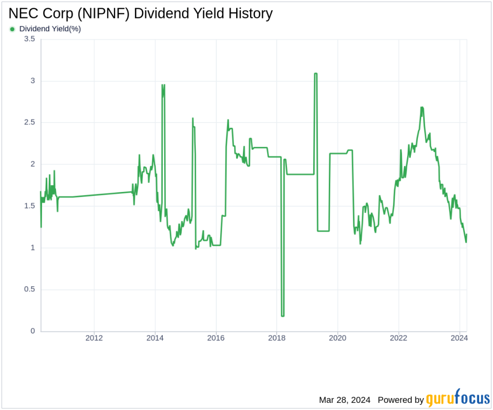 NEC Corp's Dividend Analysis