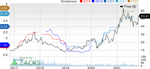 Ultra Clean Holdings, Inc. Price and Consensus