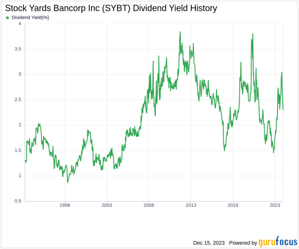 Stock Yards Bancorp Inc's Dividend Analysis