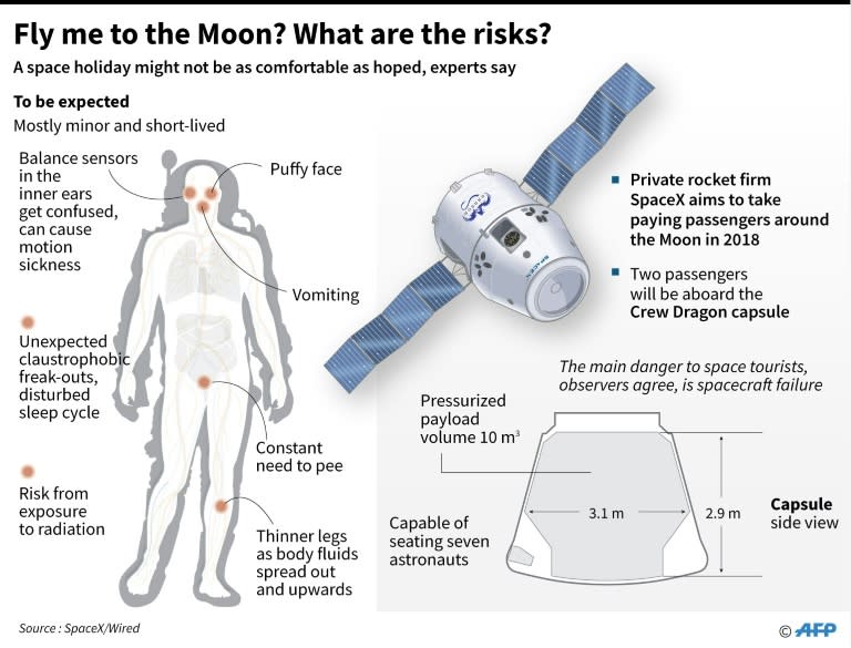 Fly me to the Moon? What are the risks?