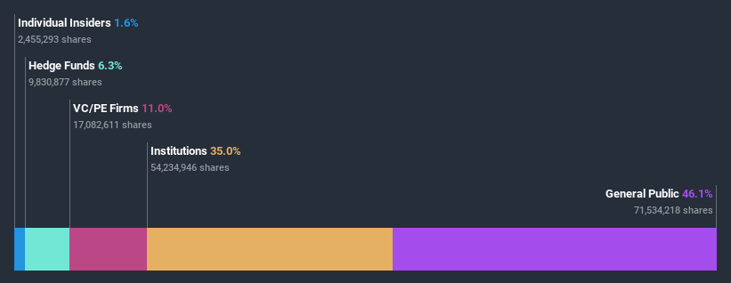 ownership-breakdown