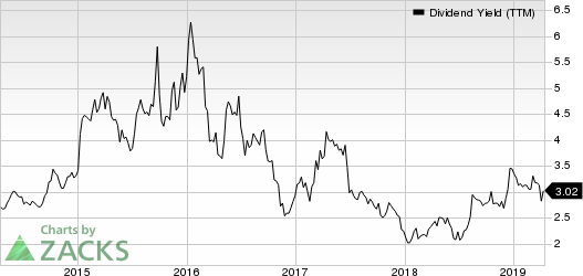 Schnitzer Steel Industries, Inc. Dividend Yield (TTM)