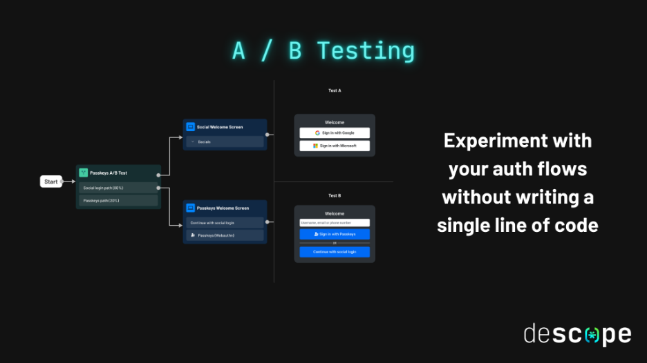 A / B Testing