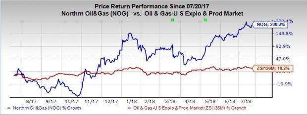 Northern Oil and Gas (NOG) expects the acquisition of Williston Basin Assets to generate around $56 million of operating cash flow in the next 12 months.