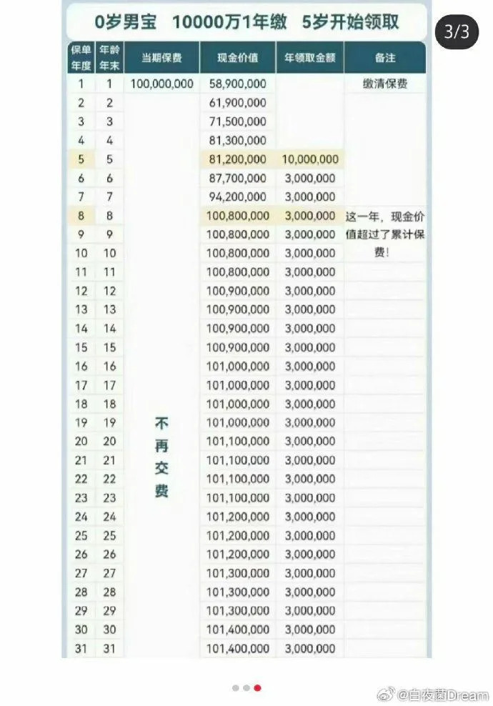 男嬰5歲可領1000萬人民幣。（圖／翻攝自微博）