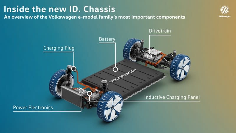 MEB平台讓電池模組可依照小型車、中型車、休旅車等不同車型所需容量進行調配。