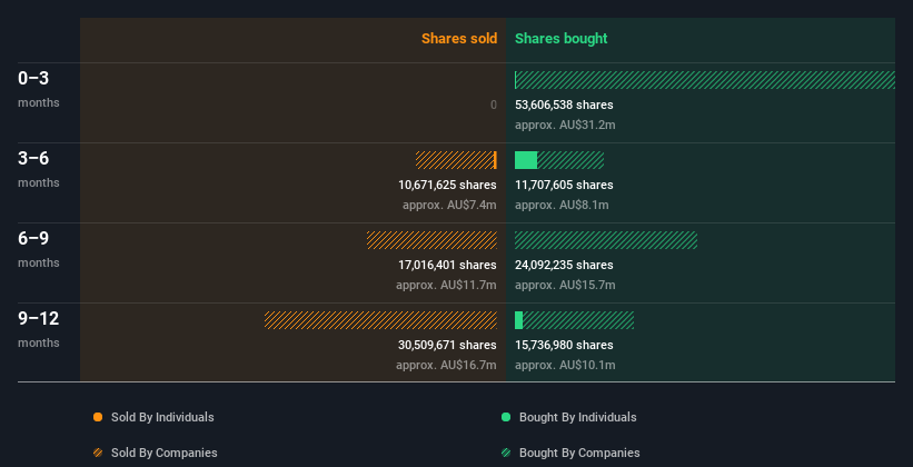 insider-trading-volume