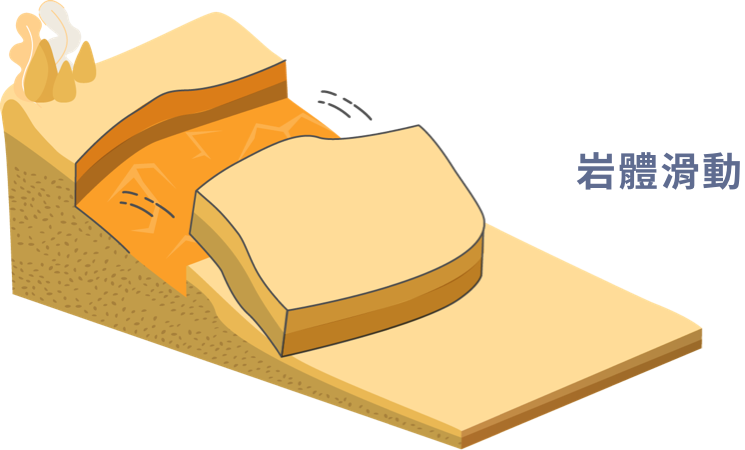 國家災害防救科技中心指出，整片岩體較慢往下滑動時，可稱為地滑。（圖／翻攝自國家災害防救科技中心）