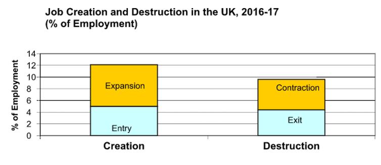  <span class="attribution"><span class="source">Mark Hart | Data: ONS Business Structure Database (1998-2017)</span>, <a class="link " href="http://creativecommons.org/licenses/by-nd/4.0/" rel="nofollow noopener" target="_blank" data-ylk="slk:CC BY-ND;elm:context_link;itc:0;sec:content-canvas">CC BY-ND</a></span>