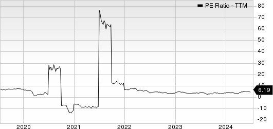 BRAEMAR HOTELS & RESORTS INC. PE Ratio (TTM)