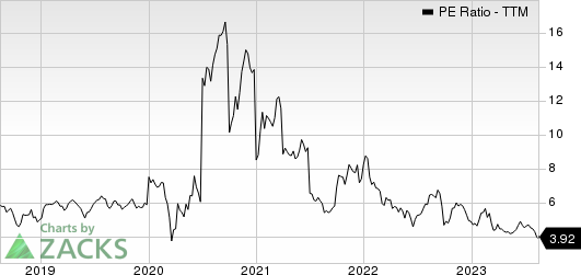 General Motors Company PE Ratio (TTM)