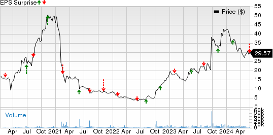 Immunovant, Inc. Price and EPS Surprise