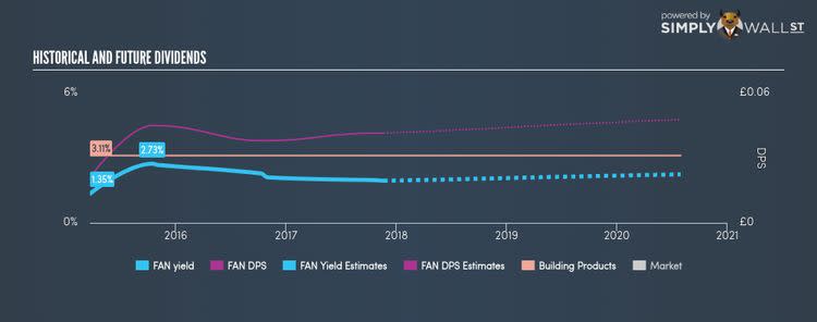 LSE:FAN Historical Dividend Yield Nov 20th 17