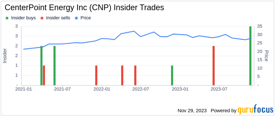 Insider Buying: EVP and CFO Christopher Foster Acquires Shares of CenterPoint Energy Inc (CNP)