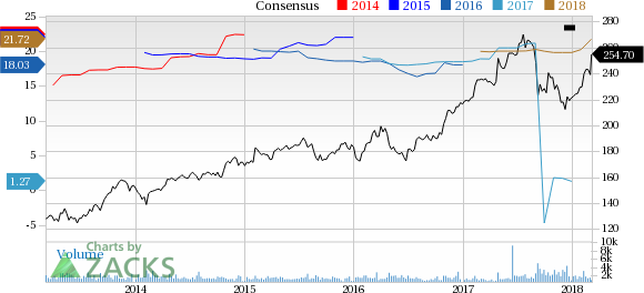 Everest Re Group (RE) reported earnings 30 days ago. What's next for the stock? We take a look at earnings estimates for some clues.