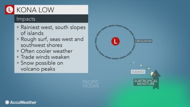 Kona Low Explainer