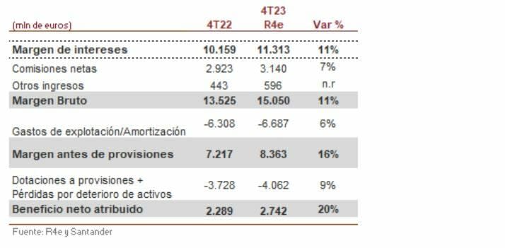Banco Santander Vs BBVA: Así llegan a sus resultados los dos grandes bancos del Ibex 35