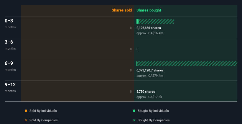 insider-trading-volume