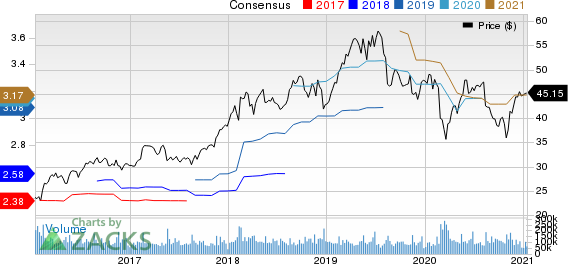 Cisco Systems, Inc. Price and Consensus