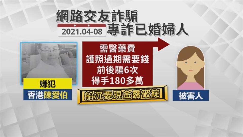 愛情騙子誆沉船要現金救援　婦人「暈船」遭詐180幾萬