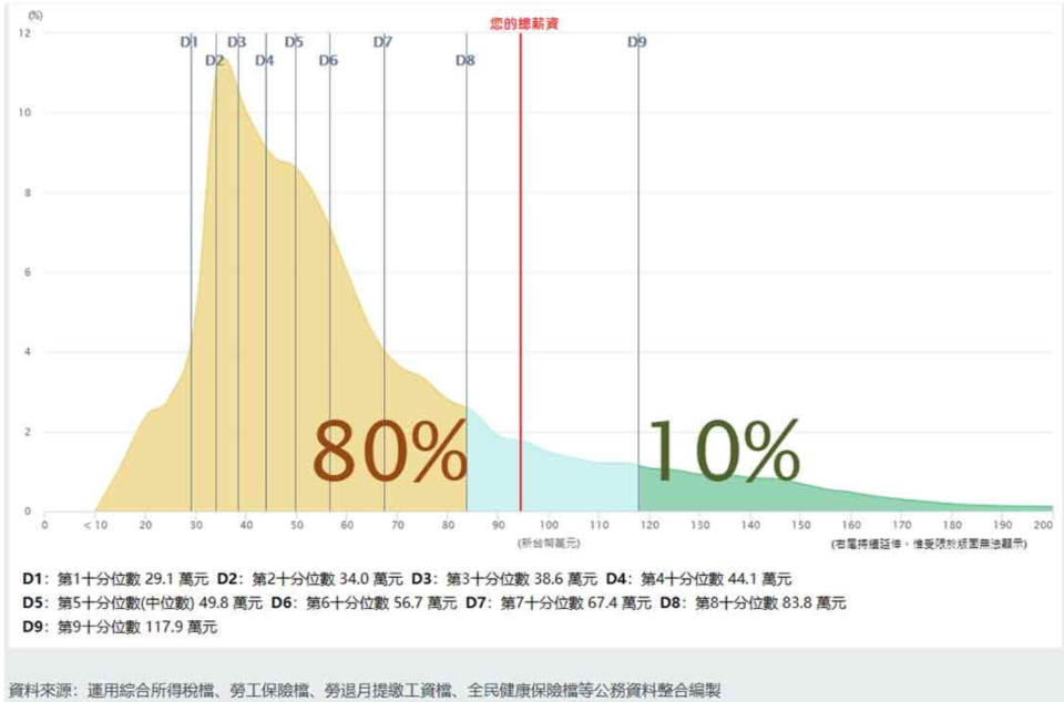 圖／陳暐 提供