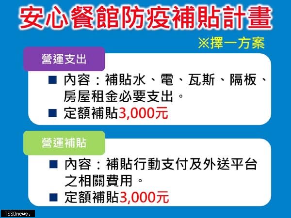 新北市即日起推出「安心餐館防疫補貼計畫」境內餐館業者皆可獲三千元補貼。（圖:新北經發局提供）