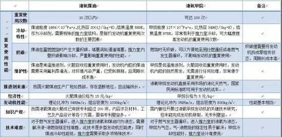 一文盤點中國商業航天：民營火箭的兩類瓶頸和三大趨勢