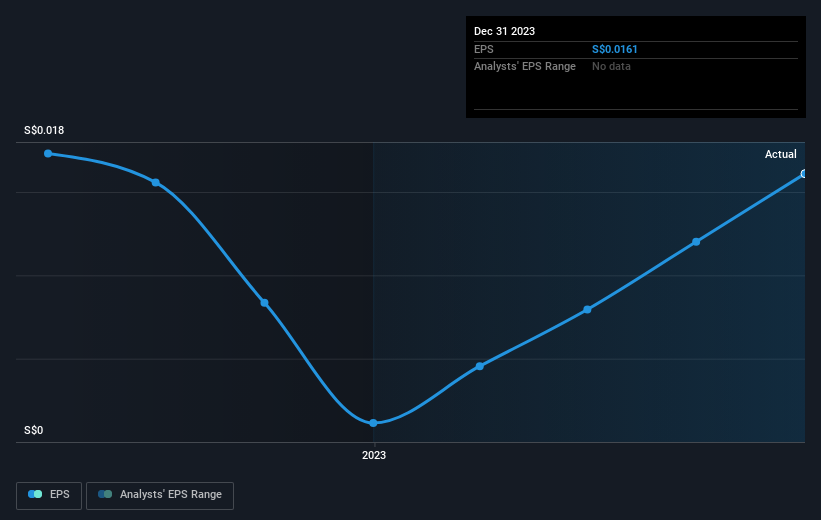 earnings-per-share-growth