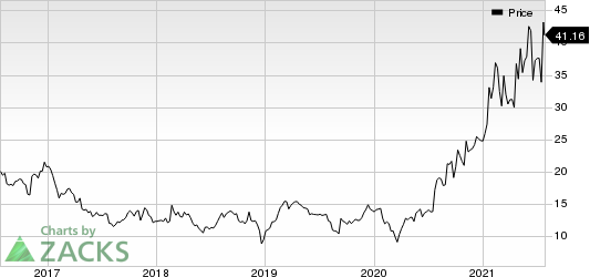 Clearfield, Inc. Price