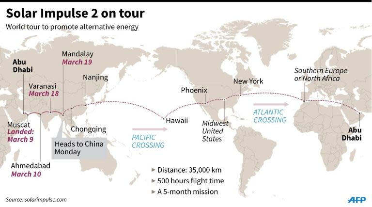 Graphic charting the progress of the Solar Impulse world tour as the solar-powered plane sets off from Myanmar to China Monday
