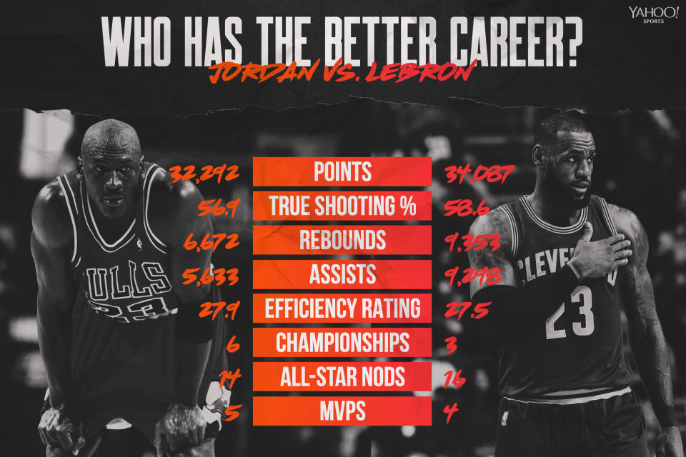 Michael Jordan vs. LeBron James (Yahoo Sports graphic)