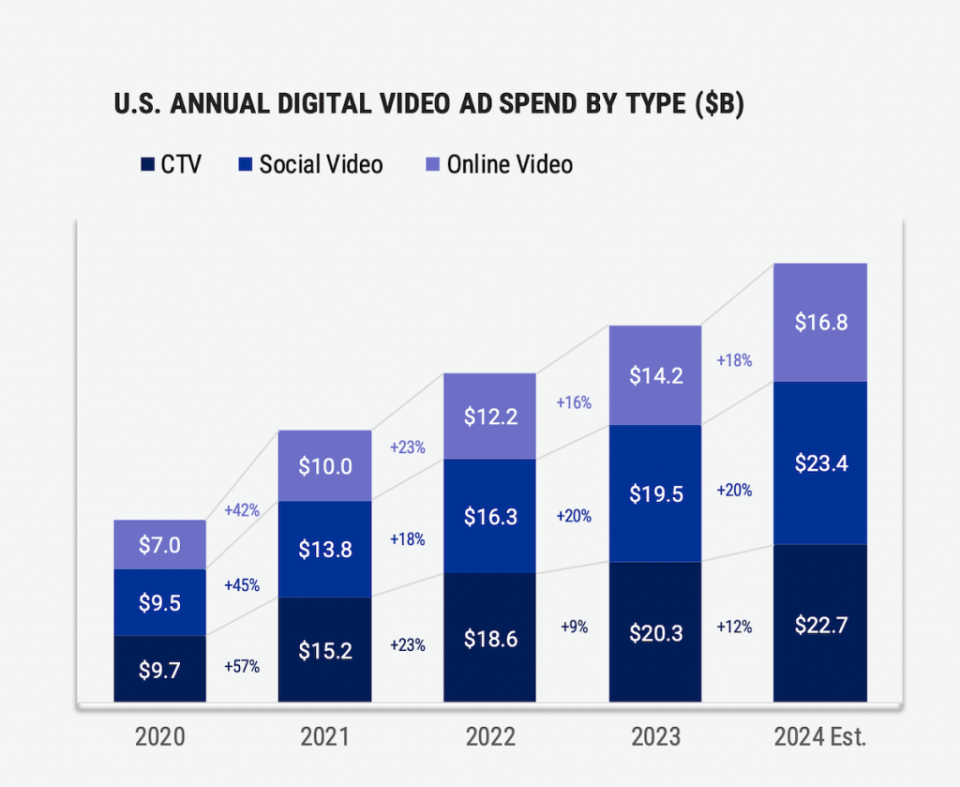 Courtesy of International Advertising Bureau