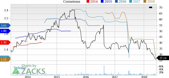 Hain Celestial (HAIN) reported earnings 30 days ago. What's next for the stock? We take a look at earnings estimates for some clues.