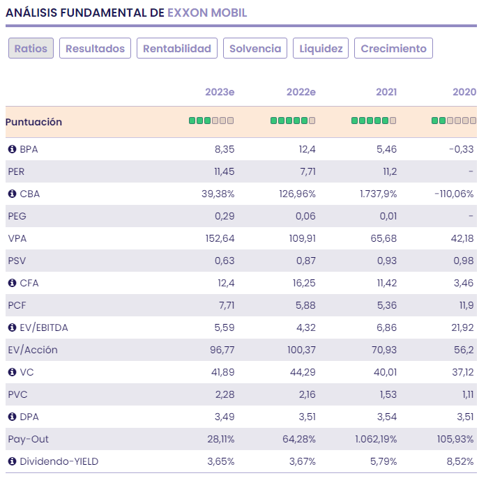 En wall Street hay buenas oportunidades de inversión, 4 propuestas