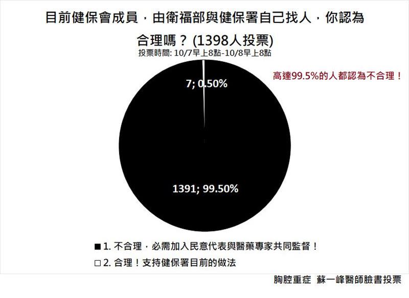 圖／翻攝自蘇一峰醫師臉書