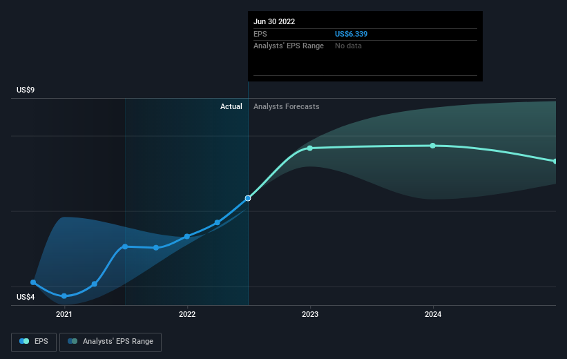 earnings-per-share-growth