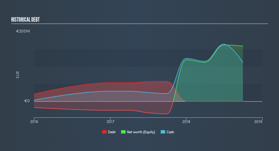 NasdaqGS:IFRX Historical Debt, March 12th 2019