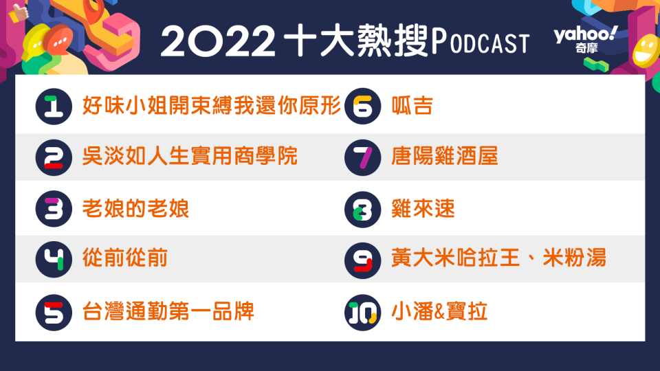 2022Yahoo奇摩十大熱搜Podcast