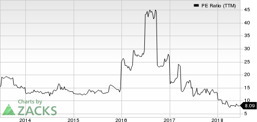 Top Ranked Value Stocks to Buy for June 21st