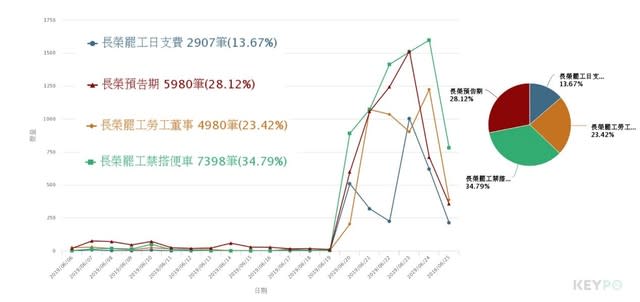 （分析區間：2019年06月06日至2019年06月25日）