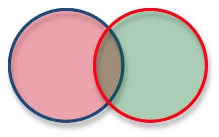 Example of a Venn diagram