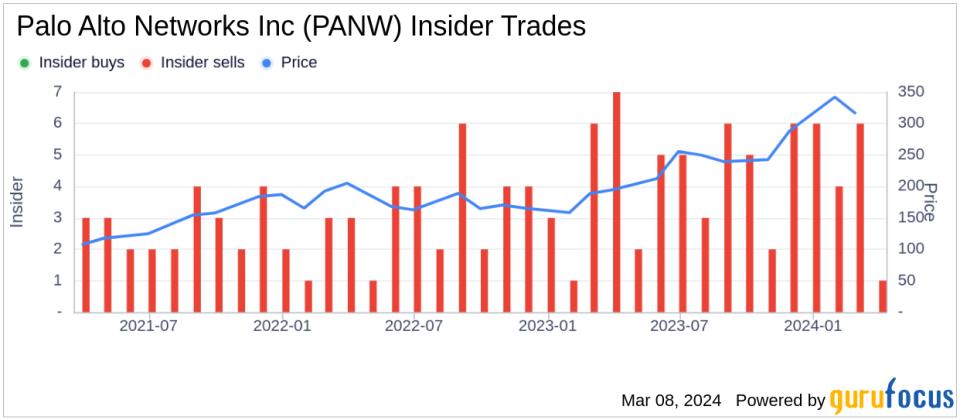 Chief Accounting Officer Josh Paul Sells Shares of Palo Alto Networks Inc (PANW)