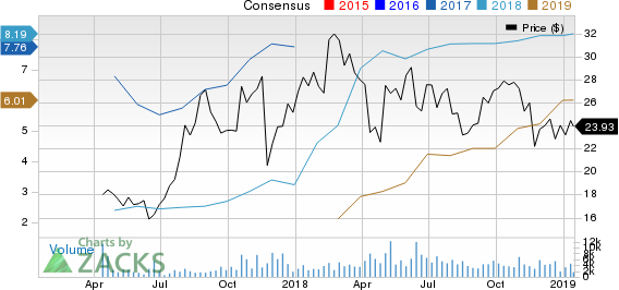 Warrior Met Coal Inc. Price and Consensus