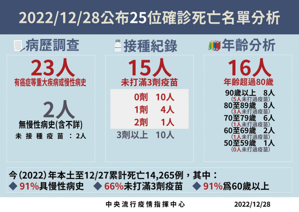 （圖／衛福部疾管署Facebook）