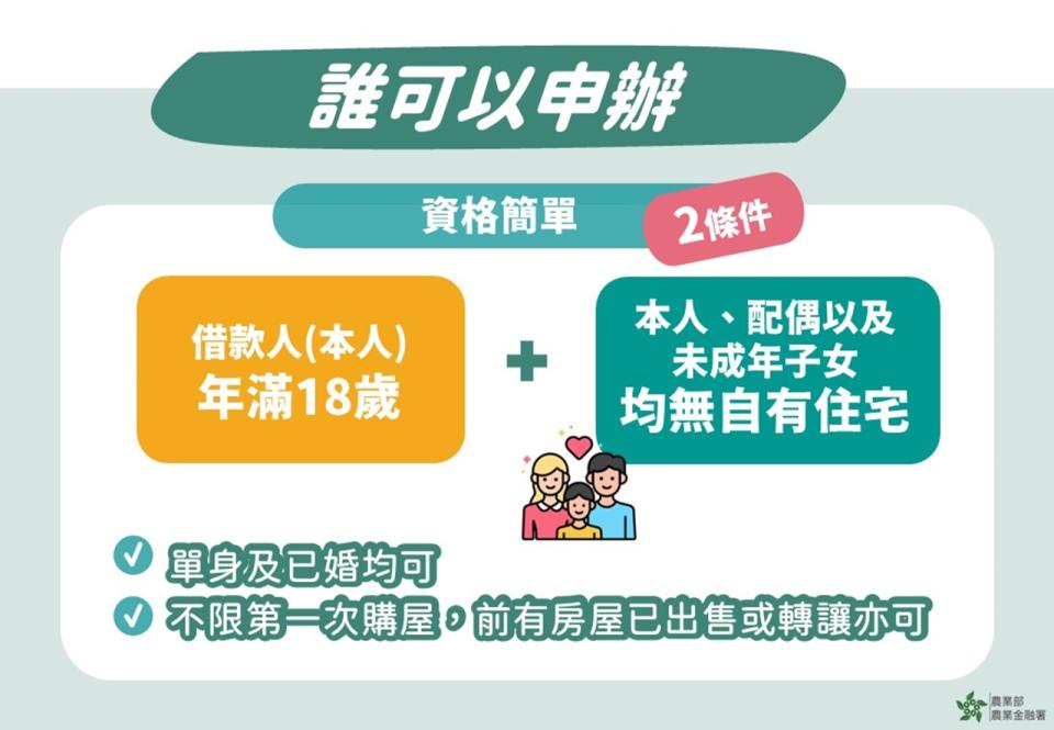 農業金融機構辦理青年安居購屋優惠貸款申辦資格。（圖取自農業金融署網站）