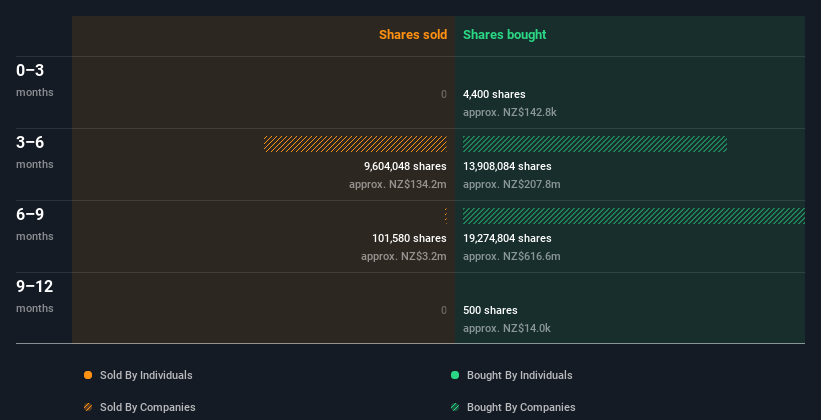 insider-trading-volume